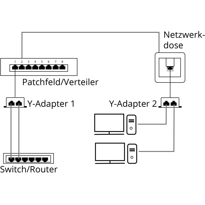 Kabel-Splitter (Netzwerkdoppler), CAT Y-Adapter