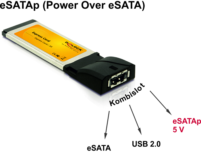 Delock Express Card > 1 x Power over eSATA