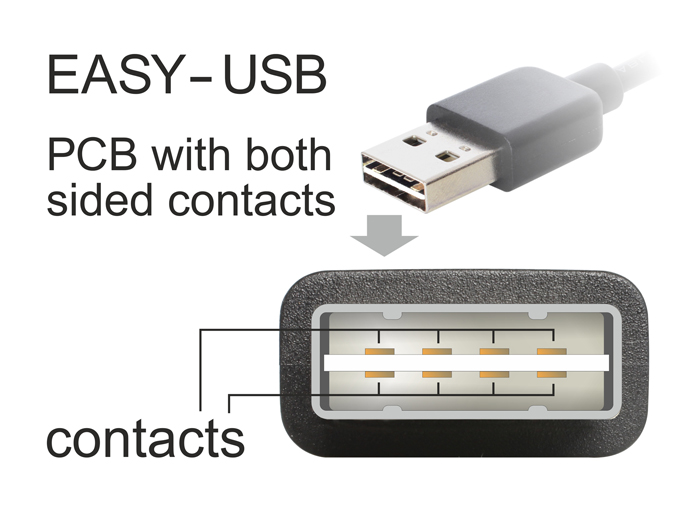 Delock Kabel EASY-USB 2.0-A Stecker > USB 2.0 mini Stecker 5 m